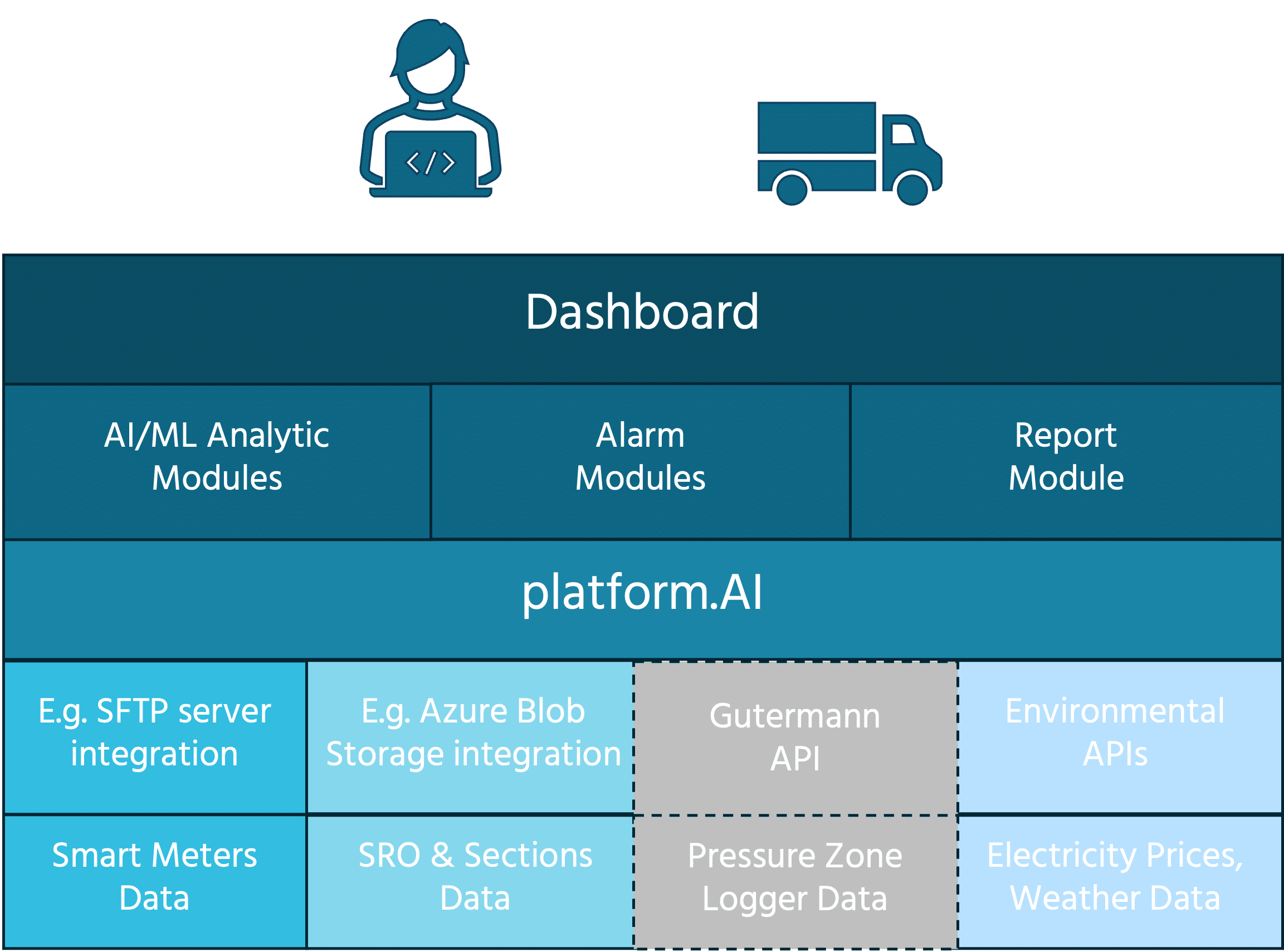 platform.AI Solution